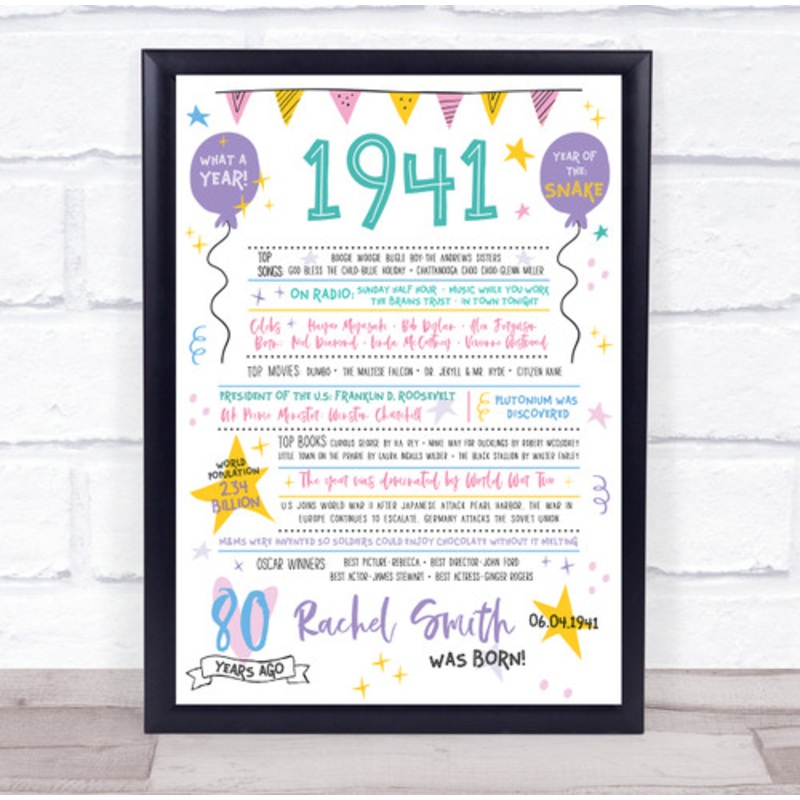 80th 1941 Pastel Colours Any Age Any Year You Were Born Birthday Facts Print – The Card Zoo