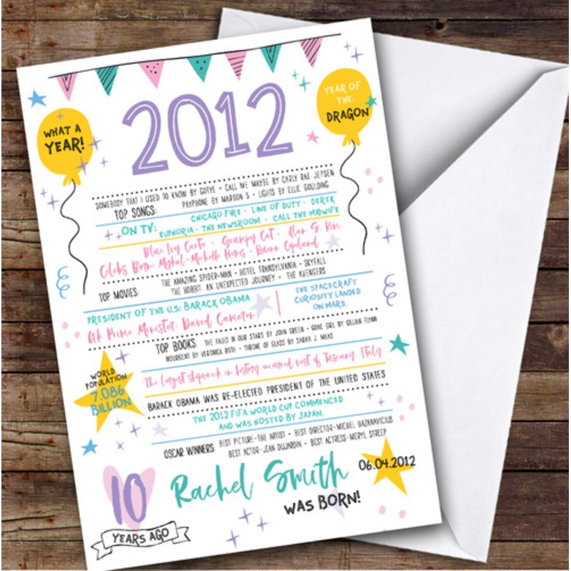 2012 Pastel Colours Any Age Year You Were Born Facts Personalised Birthday Card – The Card Zoo