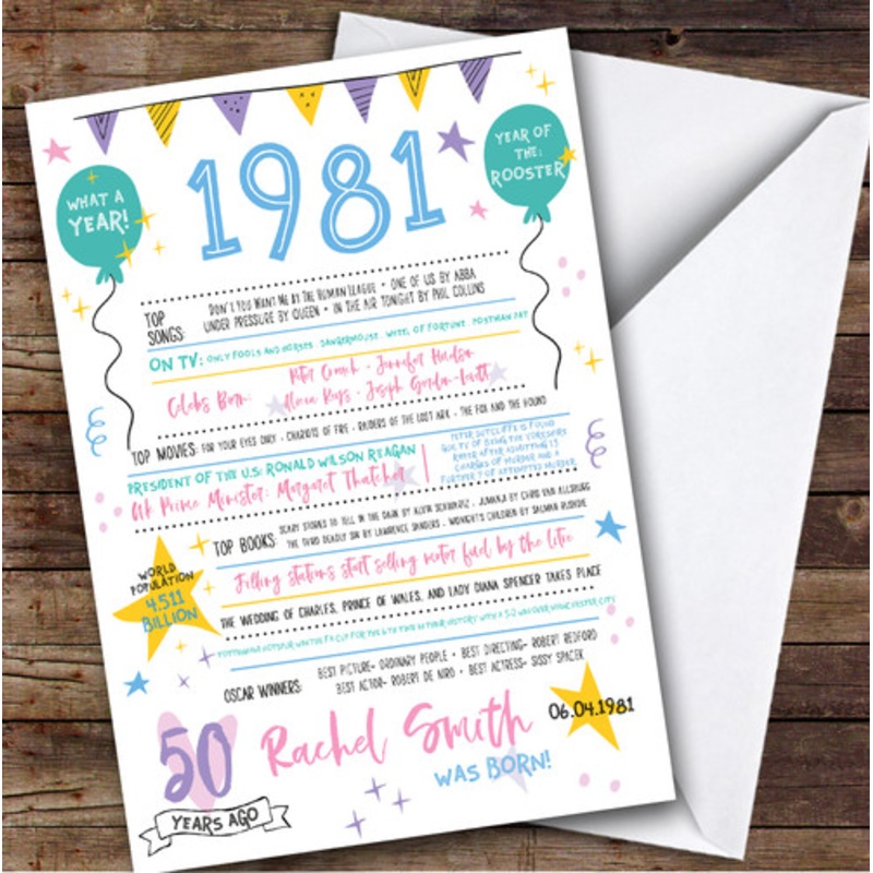 1981 Pastel Colours Any Age Year You Were Born Facts Personalised Birthday Card – The Card Zoo