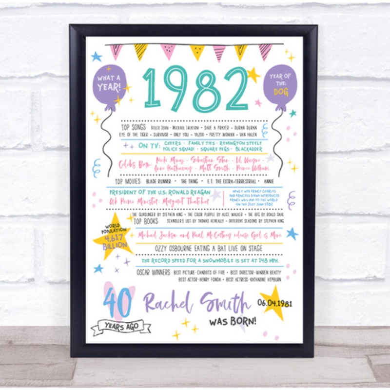 40th 1982 Pastel Colours Any Age Any Year You Were Born Birthday Facts Print – The Card Zoo