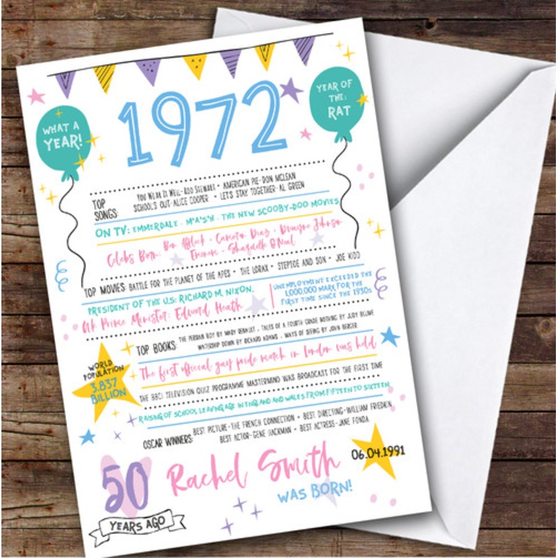 1972 Pastel Colours Any Age Year You Were Born Facts Personalised Birthday Card – The Card Zoo