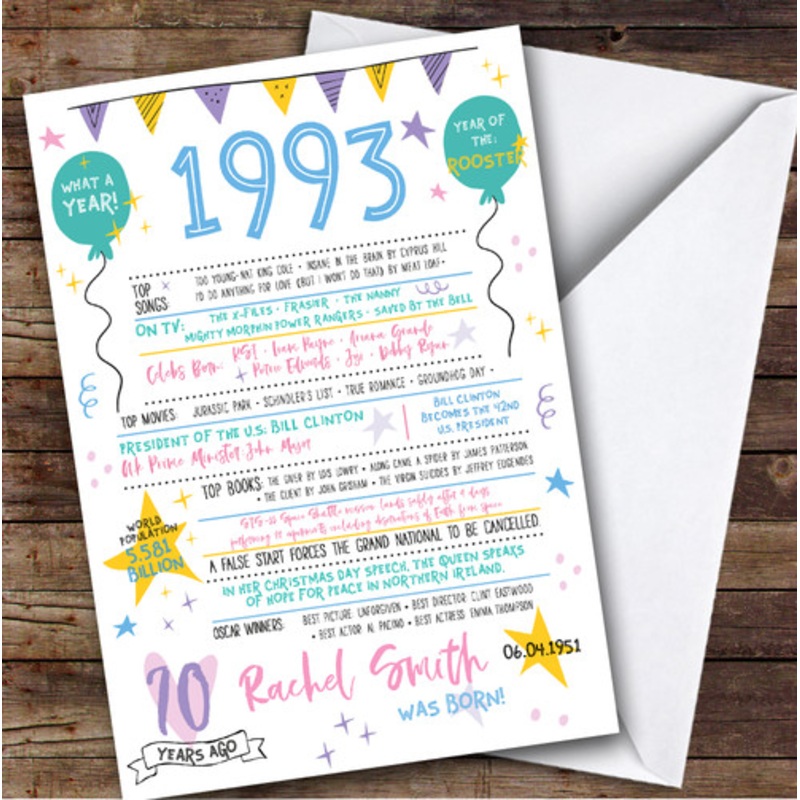 1993 Pastel Colours Any Age Year You Were Born Facts Personalised Birthday Card – The Card Zoo
