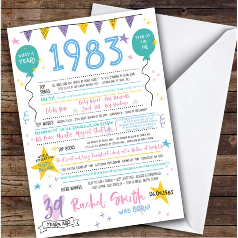 1983 Pastel Colours Any Age Year You Were Born Facts Personalised Birthday Card – The Card Zoo