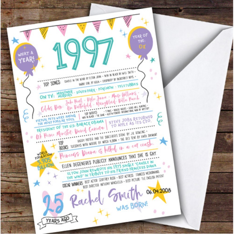 1997 Pastel Colours Any Age Year You Were Born Facts Personalised Birthday Card – The Card Zoo