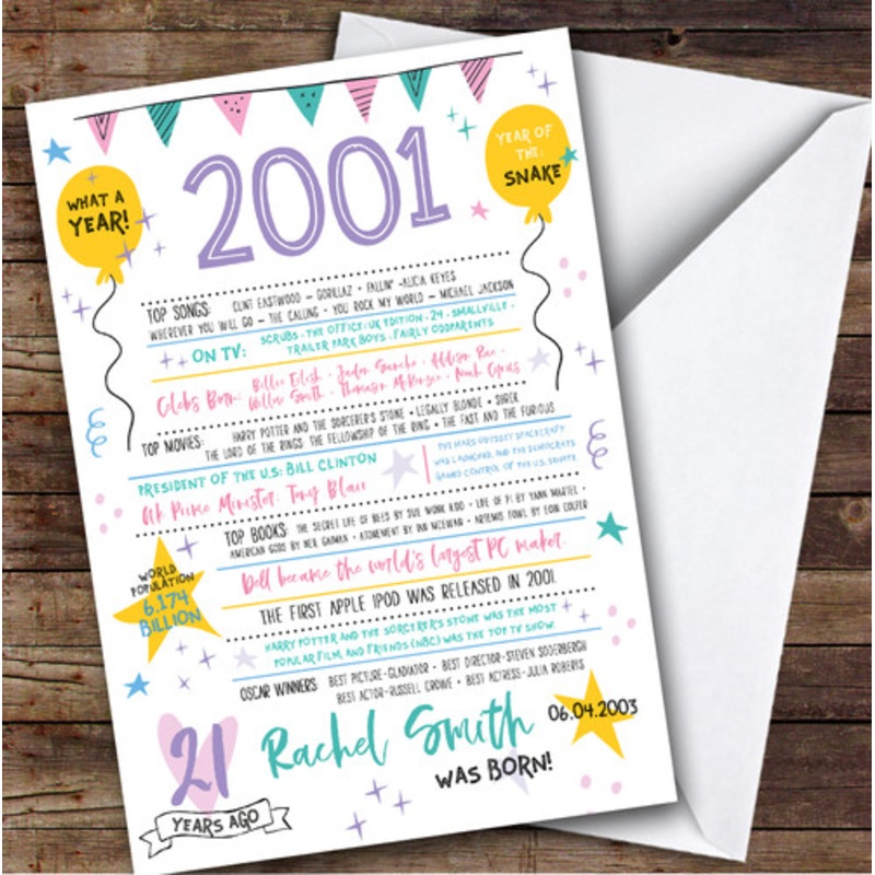 2001 Pastel Colours Any Age Year You Were Born Facts Personalised Birthday Card – The Card Zoo