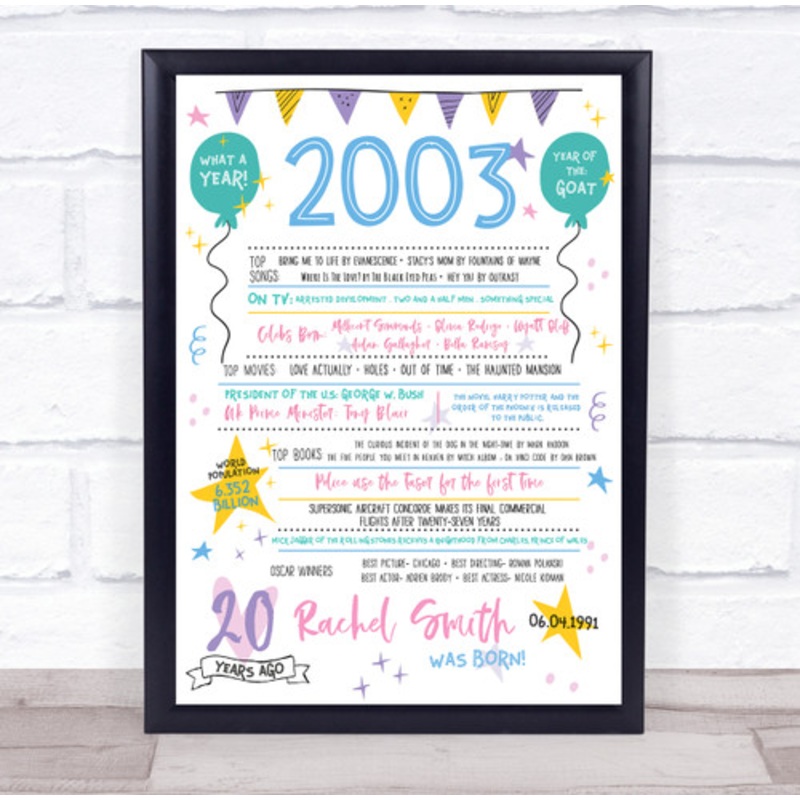 2003 Pastel Colours Any Age Any Year You Were Born Birthday Facts Print – The Card Zoo