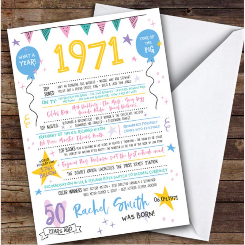 1971 Pastel Colours Any Age Year You Were Born Facts Personalised Birthday Card – The Card Zoo