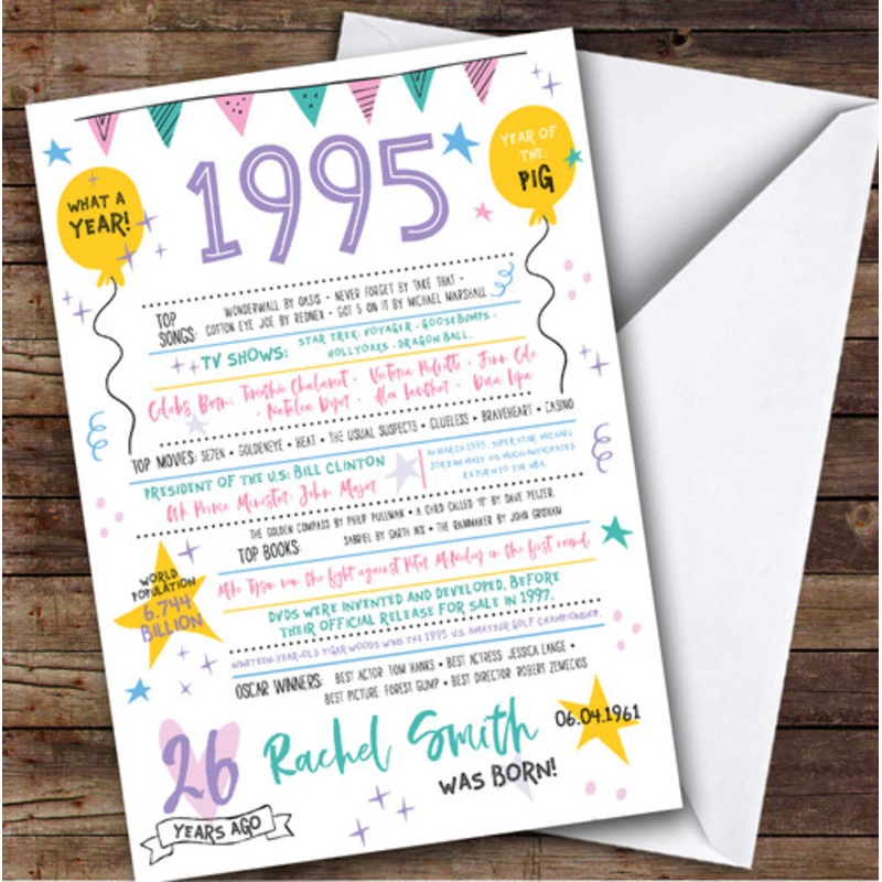 1995 Pastel Colours Any Age Year You Were Born Facts Personalised Birthday Card – The Card Zoo