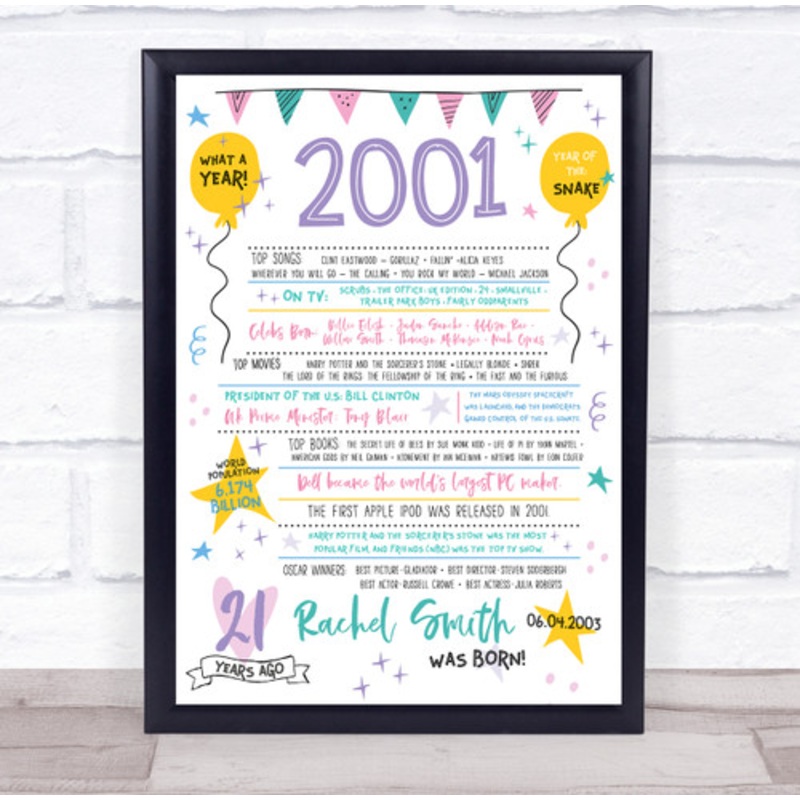 21st 2001 Pastel Colours Any Age Any Year You Were Born Birthday Facts Print – The Card Zoo