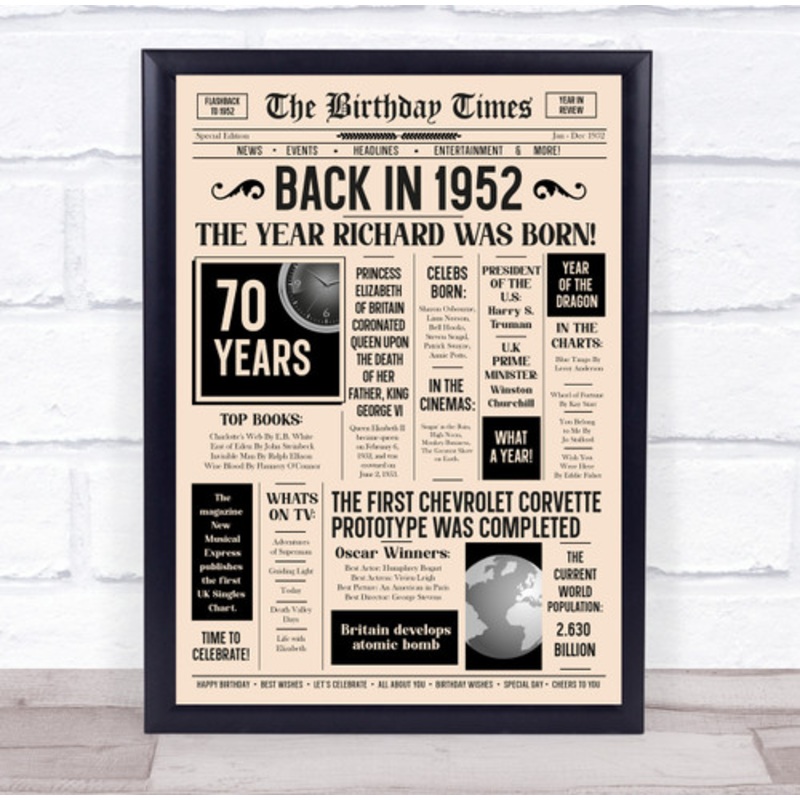 1952 Newspaper Any Age Any Year You Were Born Birthday Facts Gift Print – The Card Zoo