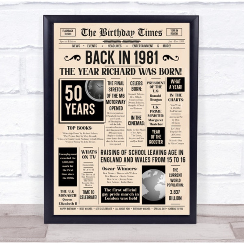 1981 50 Newspaper Any Age Any Year You Were Born Birthday Facts Print – The Card Zoo