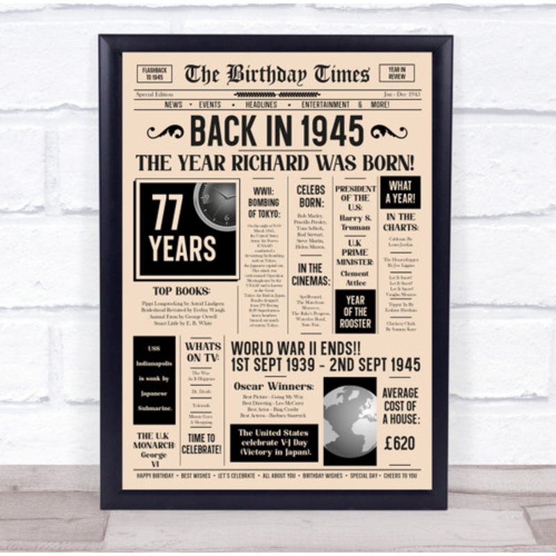 1945 Newspaper Any Age Any Year You Were Born Birthday Facts Gift Print – The Card Zoo