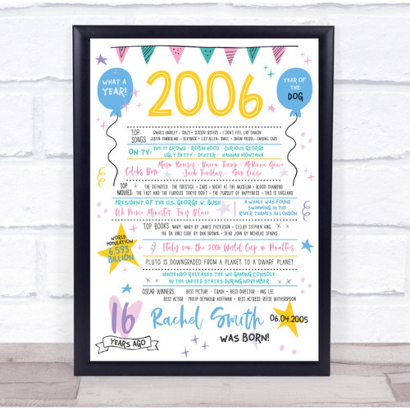 16th 2006 Pastel Colours Any Age Any Year You Were Born Birthday Facts Print – The Card Zoo