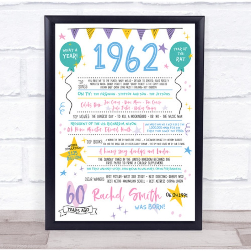 1962 Pastel Colours Any Age Any Year You Were Born Birthday Facts Print – The Card Zoo
