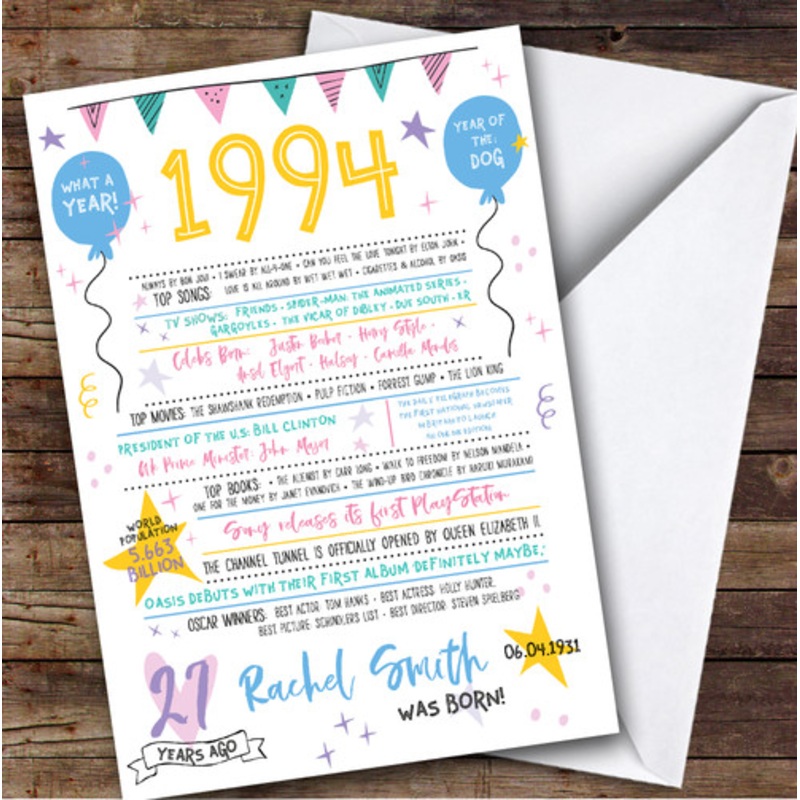 1994 Pastel Colours Any Age Year You Were Born Facts Personalised Birthday Card – The Card Zoo