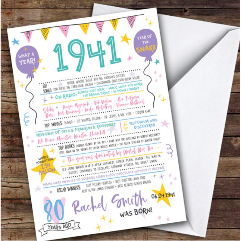 1941 Pastel Colours Any Age Year You Born Facts Personalised Birthday Card – The Card Zoo