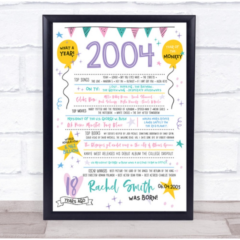 18th 2004 Pastel Colours Any Age Any Year You Were Born Birthday Facts Print – The Card Zoo