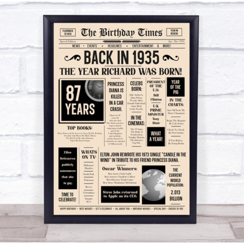 1935 Newspaper Any Age Any Year You Were Born Birthday Facts Gift Print – The Card Zoo