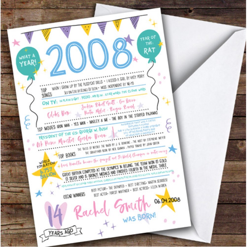2008 Pastel Colours Any Age Year You Born Facts Personalised Birthday Card – The Card Zoo