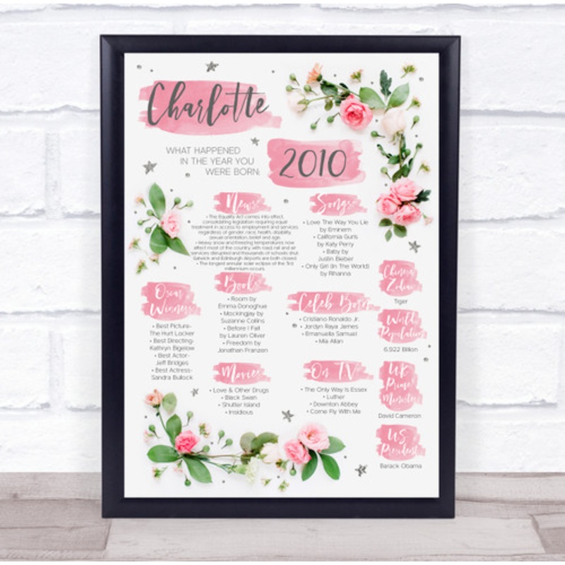 2010 Pink Flower Any Age Any Year You Were Born Birthday Facts Print – The Card Zoo