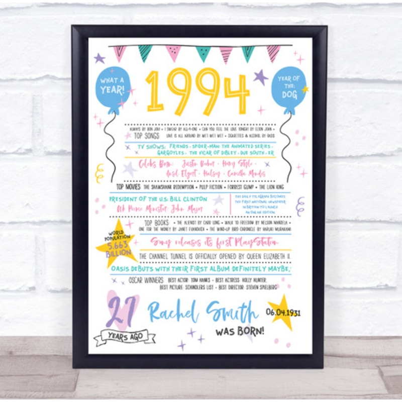 1994 Pastel Colours Any Age Any Year You Were Born Birthday Facts Print – The Card Zoo